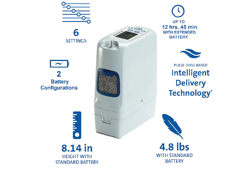 Inogen One Rove 6 - Save $500 on purchase - Rental available @ $339 - Free 2-day shipping Code - Portable Oxygen Concentrator - POC - with Inogen Connect