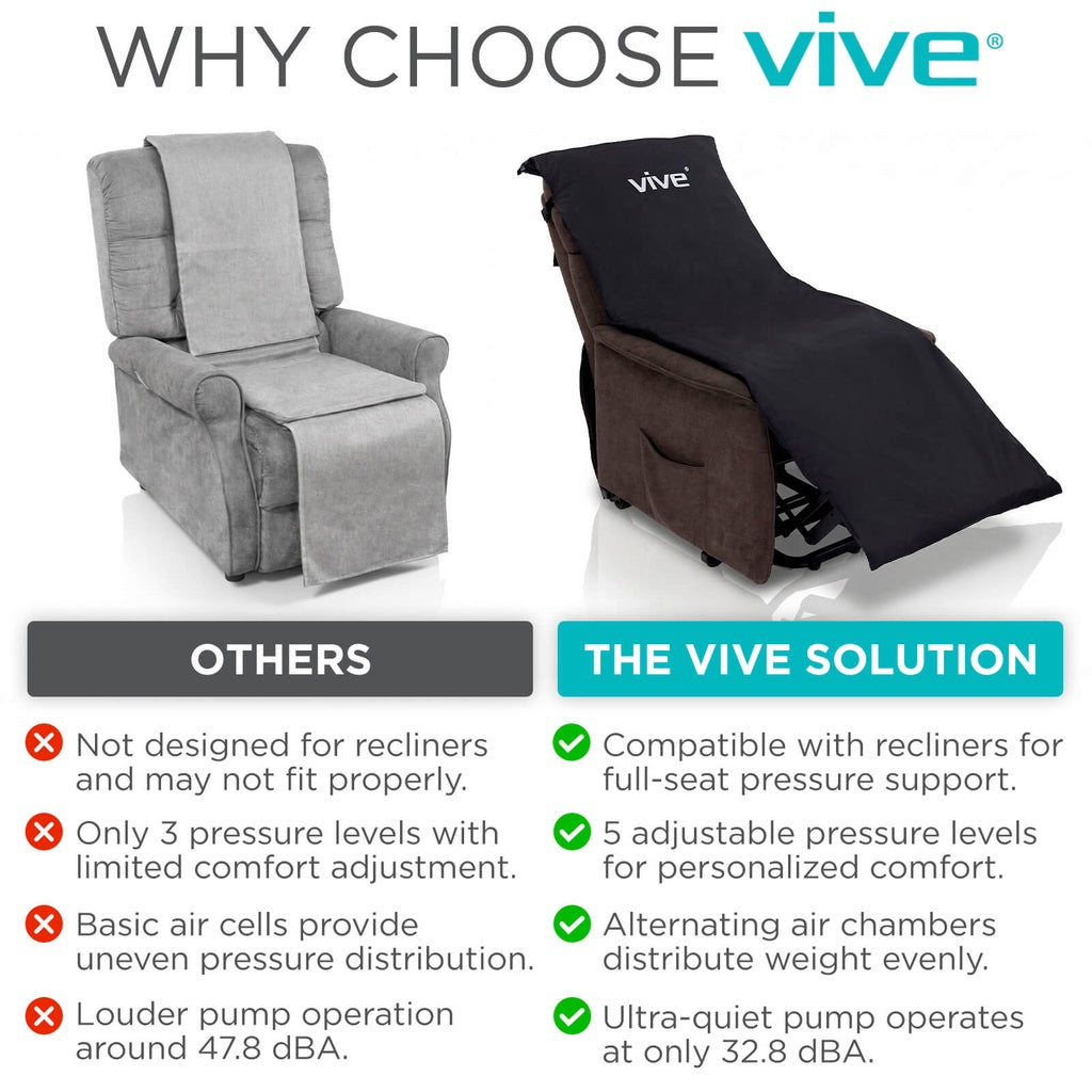 Vive - Pressure Mattress - Alternating Pressure Seat Pad