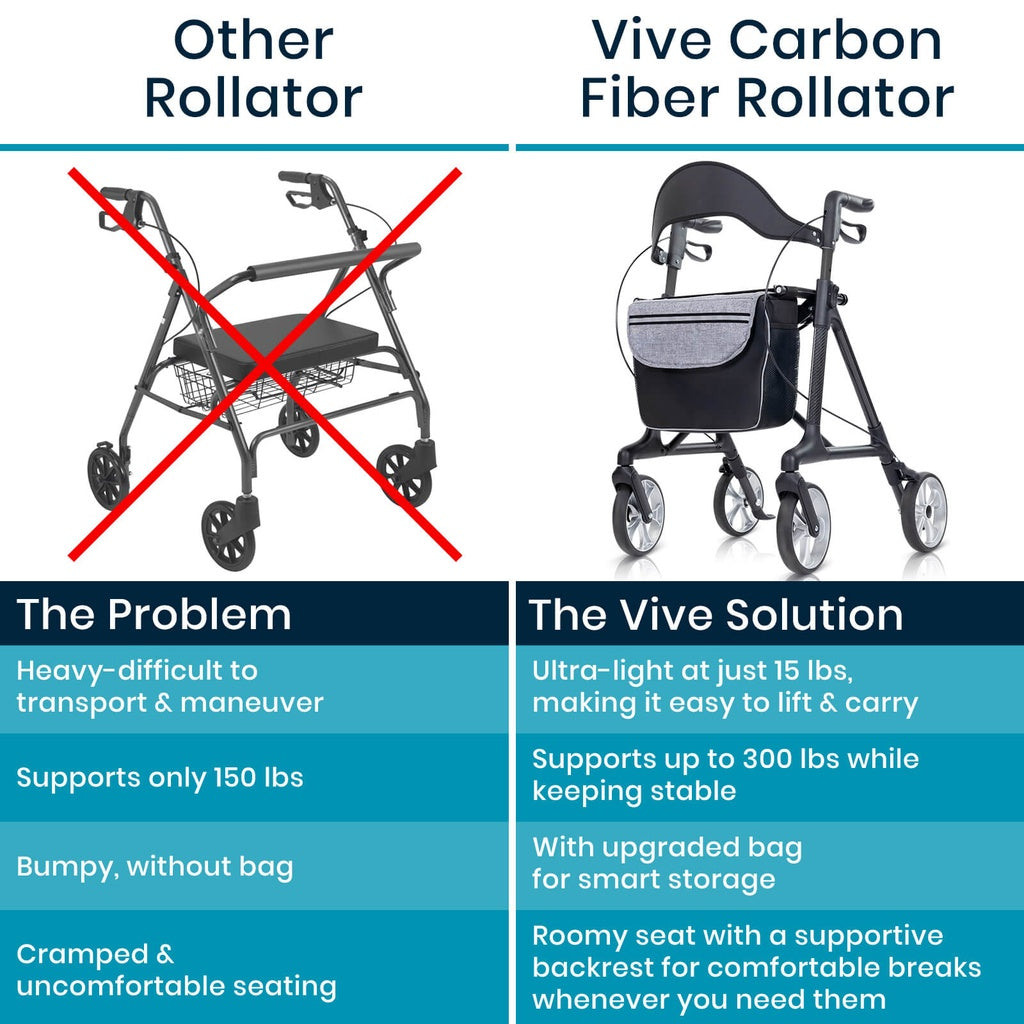 Vive - Rollators - Core Carbon Fiber Rollator 2.0