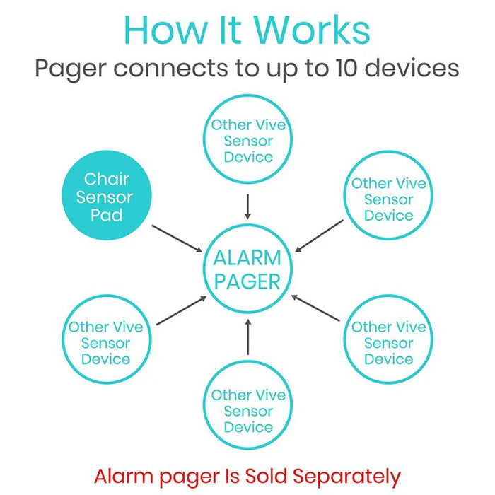 Vive Health - Chair Alarm with Pager