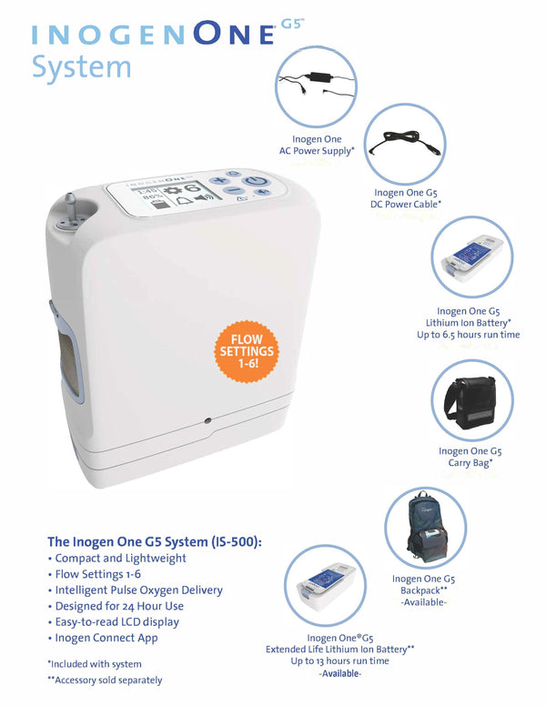 Inogen One G5 Portable Oxygen Concentrator - POC