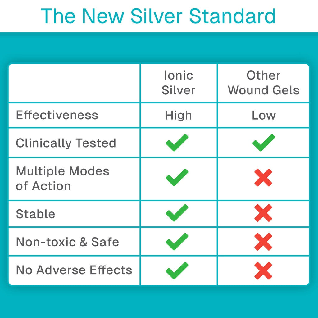Vive - ViveCare - Ointments & Gels - Silver Antimicrobial Wound Gel