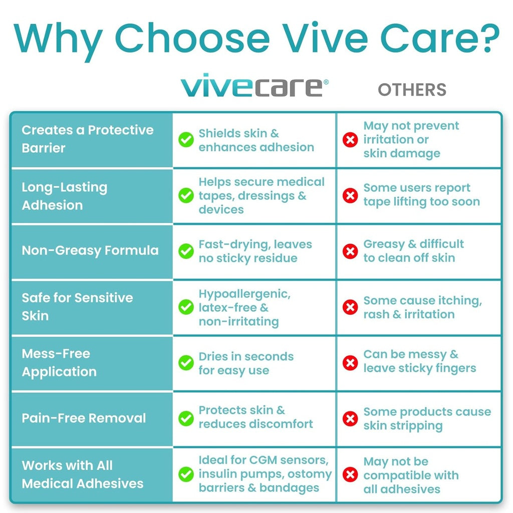 Vive - ViveCare - Wipes & Protectors - Skin Protectant Wipes
