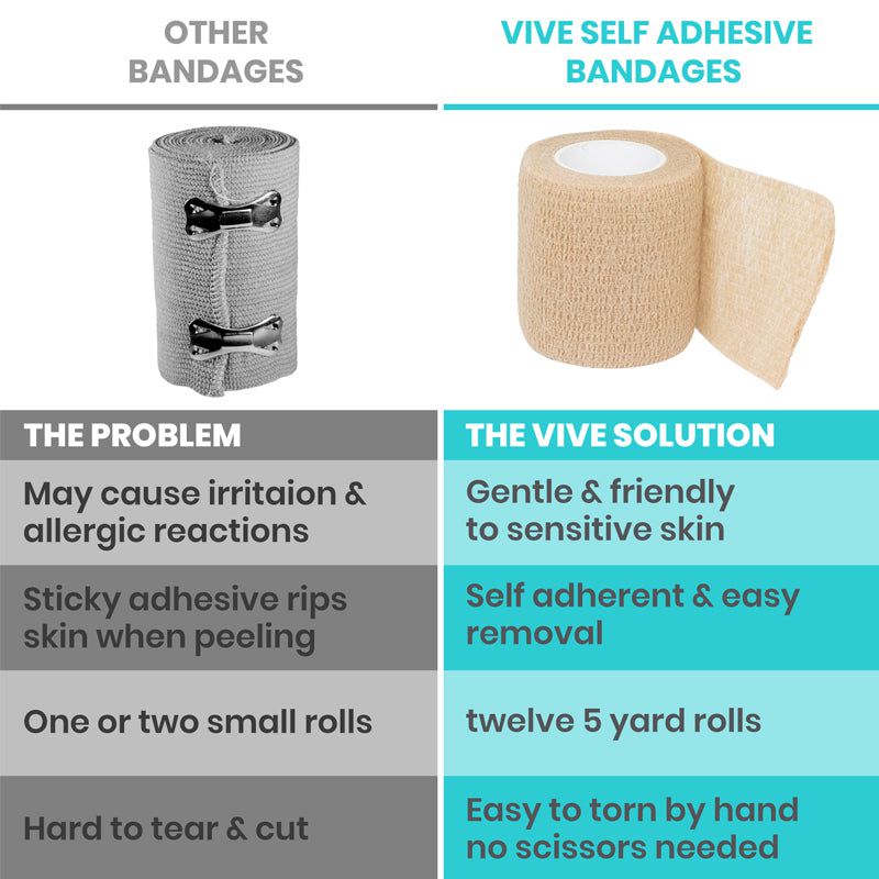 Vive - ViveCare - Bandages - Self-Adhesive Bandages