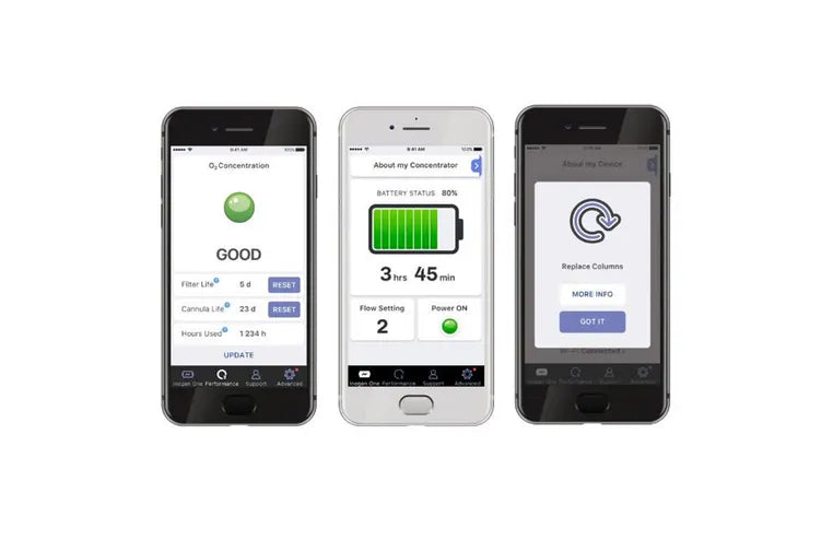 Inogen One Rove 6 - Save $500 on purchase - Rental available @ $339 - Free 2-day shipping Code - Portable Oxygen Concentrator - POC - with Inogen Connect