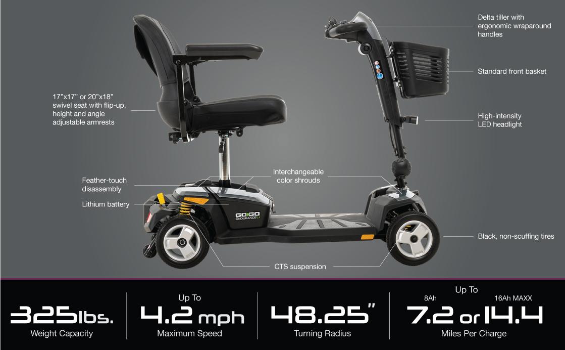 Go Go Endurance 4-Wheel Mobility Scooter, 16 AH