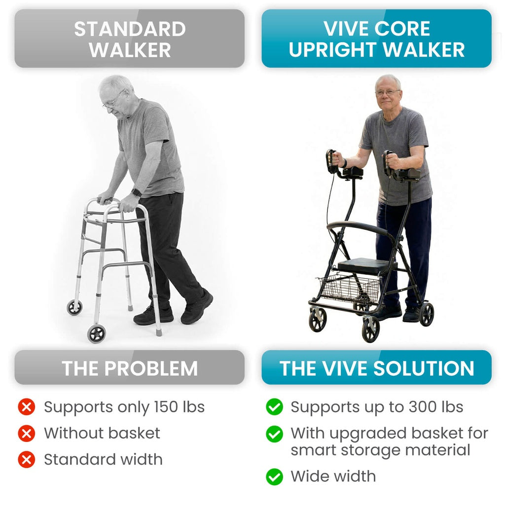 Comparison to Standard Walker