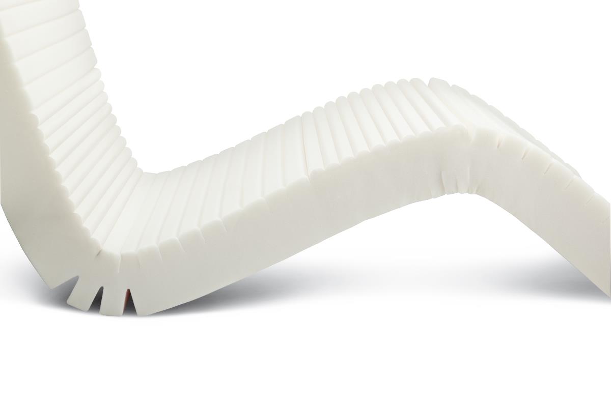Medline Advantage 200 5-Zone Mattress