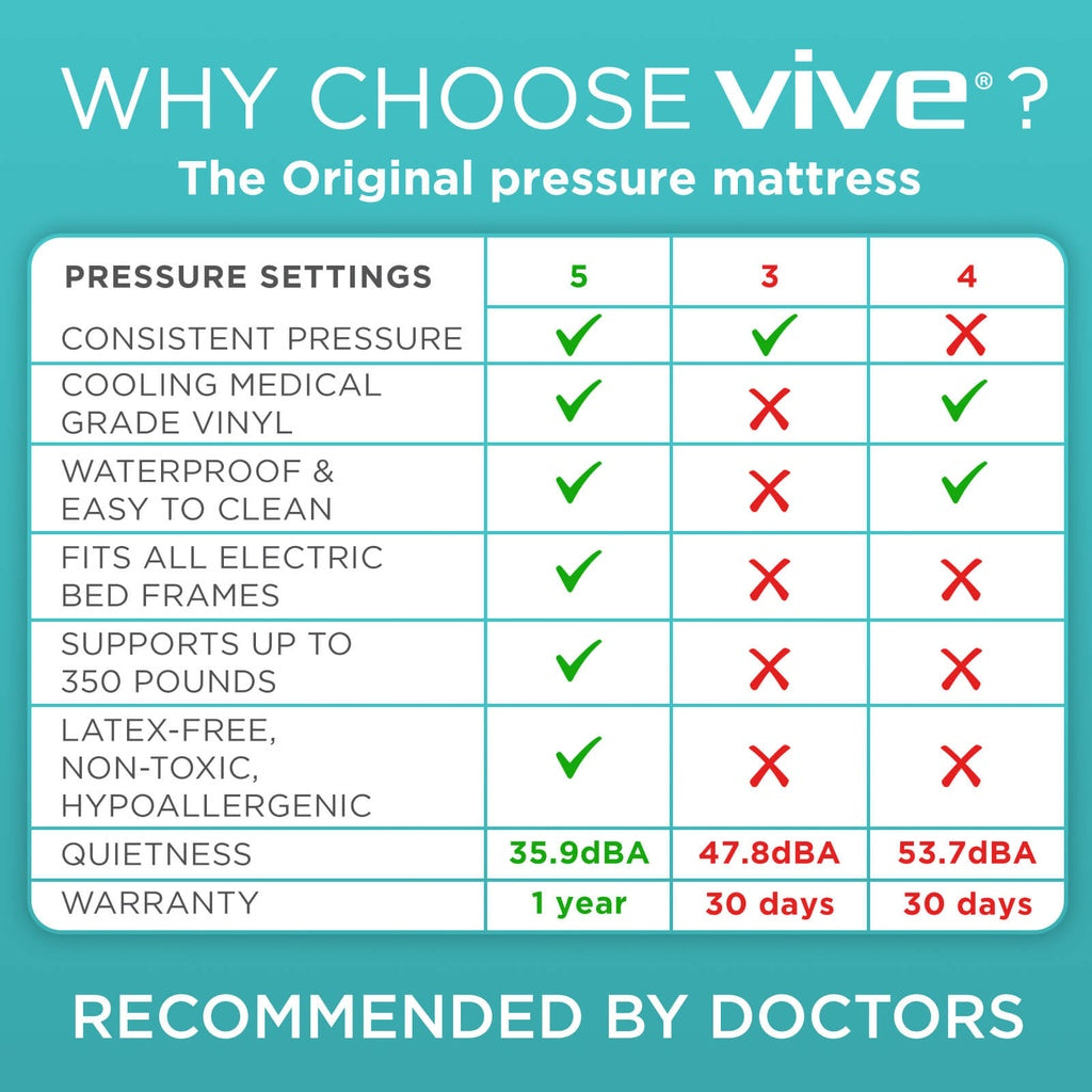 Vive - Low Air Loss Alternating Pressure Mattress 8" Standard