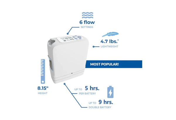 Inogen - One G5 Portable Oxygen Concentrator - POC, Free 2-day Shippin ...