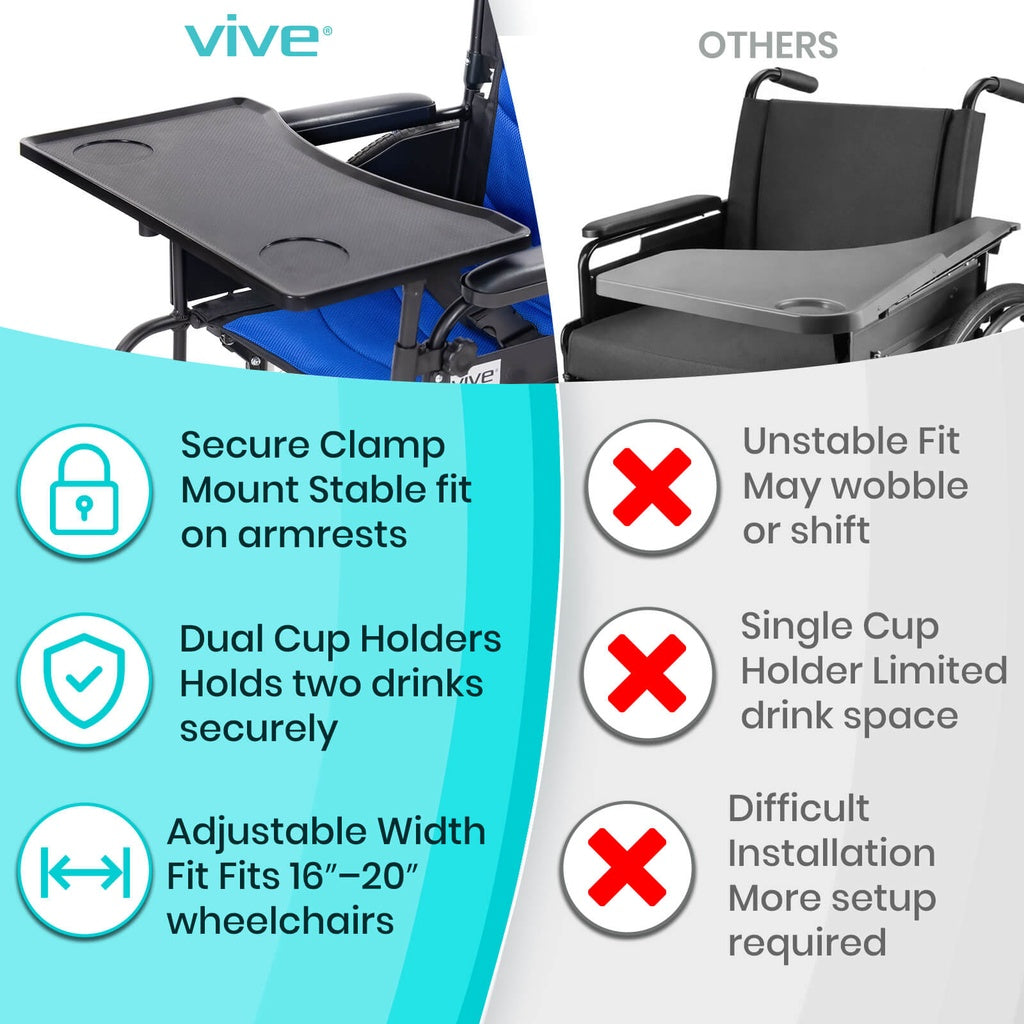Vive - Wheelchair Accessory - Wheelchair Tray