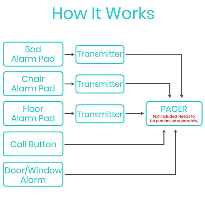 Vive Health - Bed Alarm With Pager