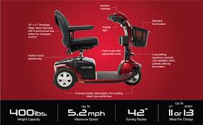 Victory 10.2 3-Wheel Mobility Scooter