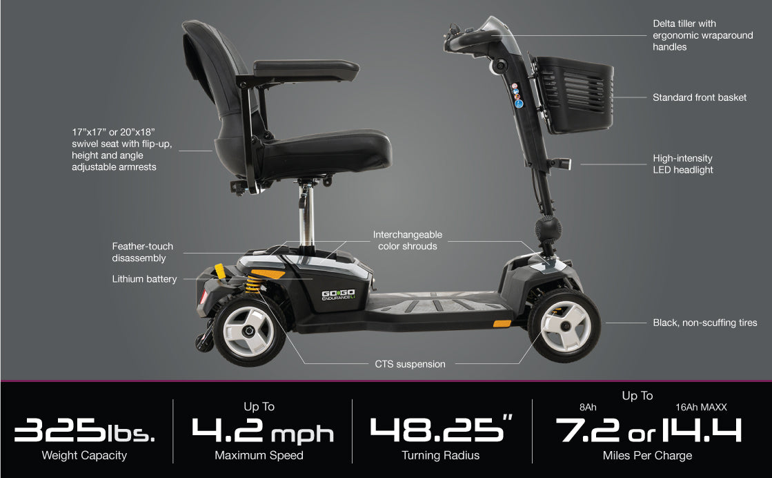 Pride - Go Go Endurance Li 4-Wheel With 8AH Lithium Battery Mobility Scooter